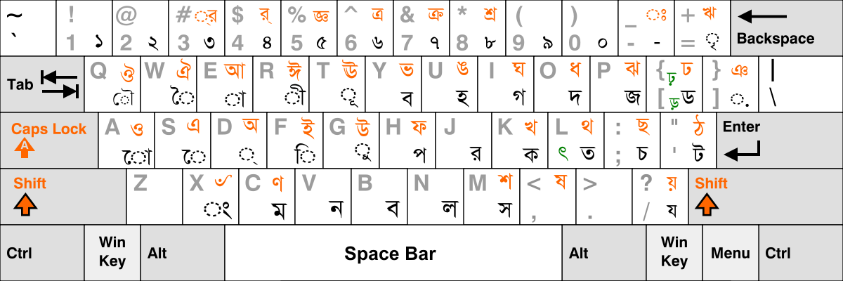 unicode bangla keyboard